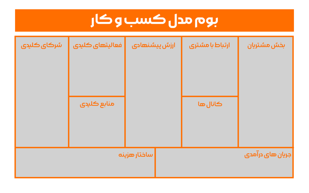 دانلود بوم مدل کسب و کار