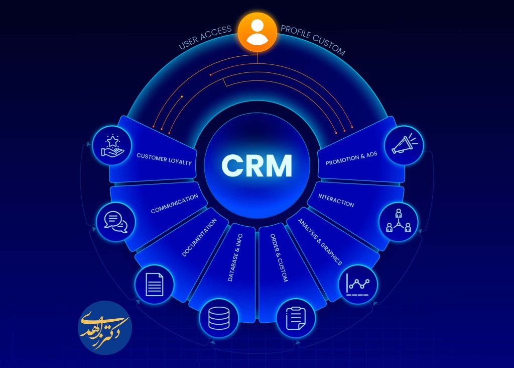 اثر crm در افزایش درآمد کلینیک