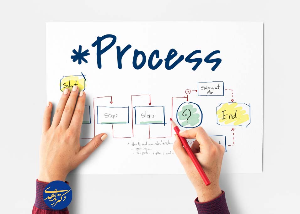 راه اندازی کلینیک و برنامه ریزی