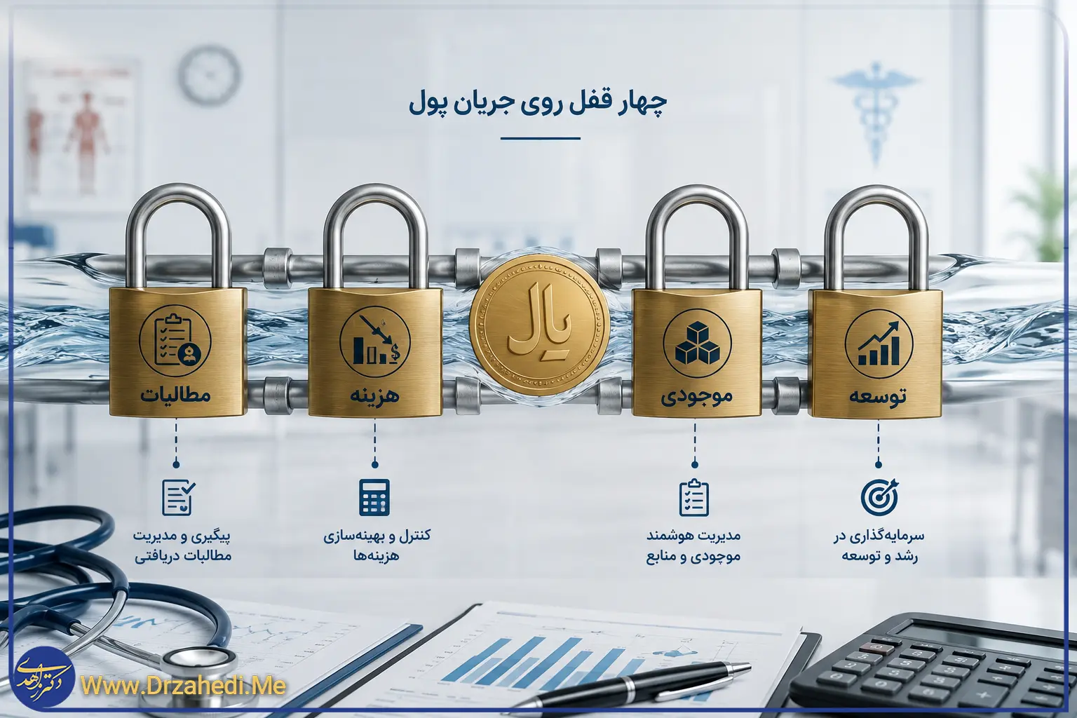 قفل بحران نقدینگی کلینیک